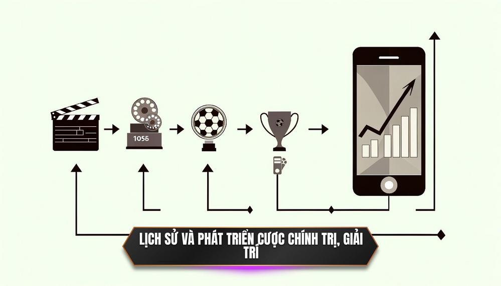 Lịch sử và sự phát triển của cược chính trị, giải trí